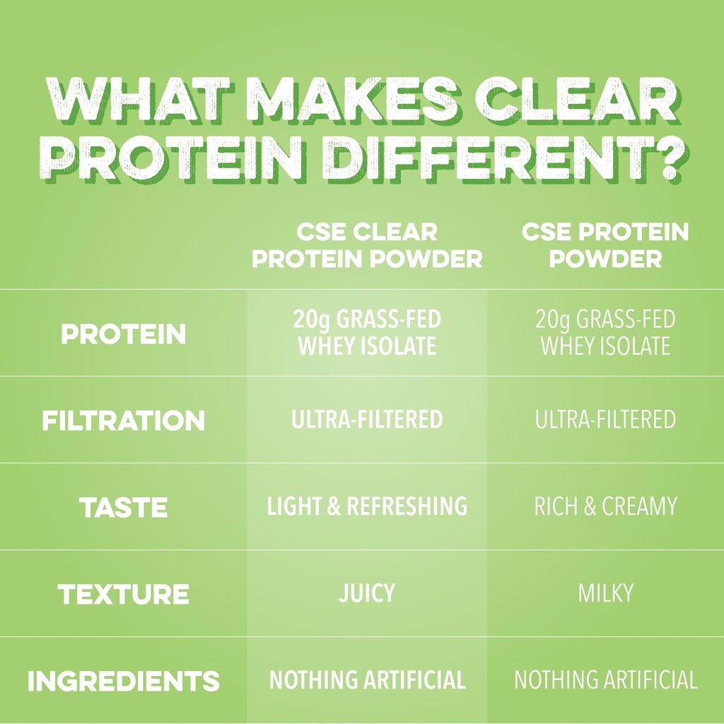 clean-simple-eats-clear-protein-drinks-2-6.jpg