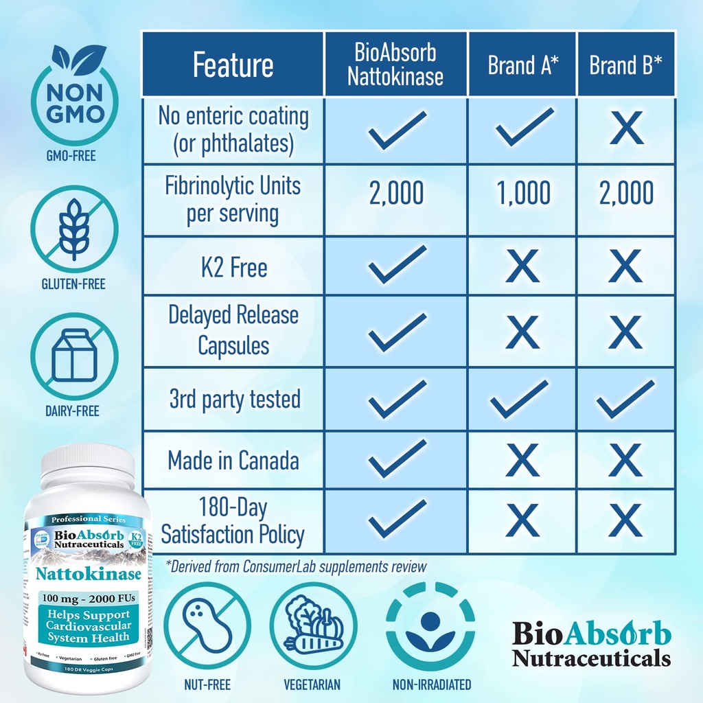 bio-absorb-nattokinase-supplement-100-mg-5.jpg