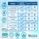 bio-absorb-nattokinase-supplement-100-mg-5.jpg