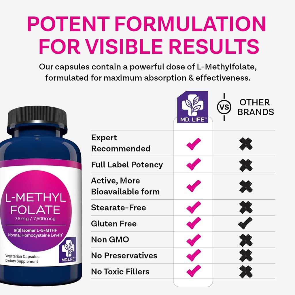 md-life-l-methylfolate-75-mg-supplement--6.jpg