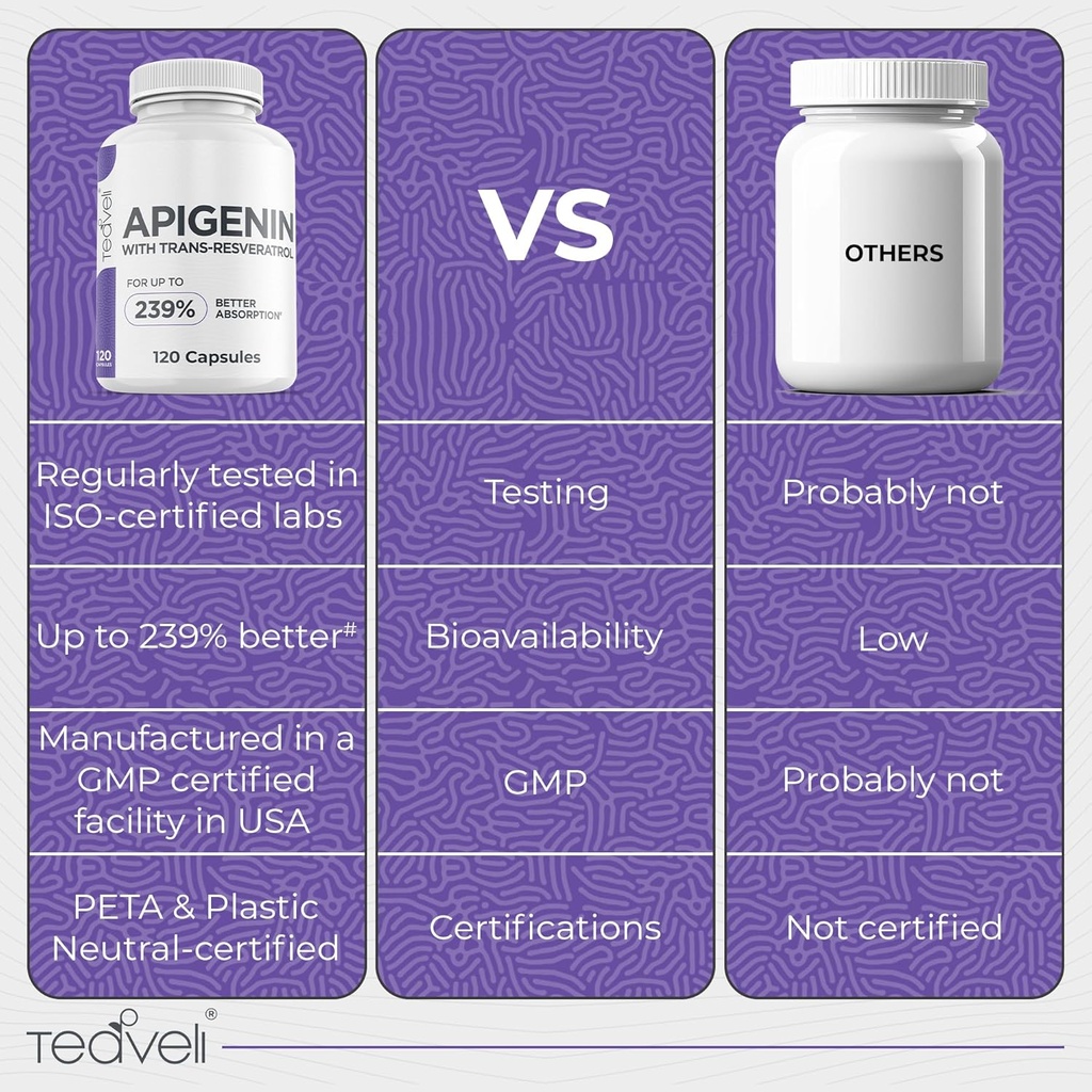 advanced-apigenin-supplement-with-resver-5.jpg