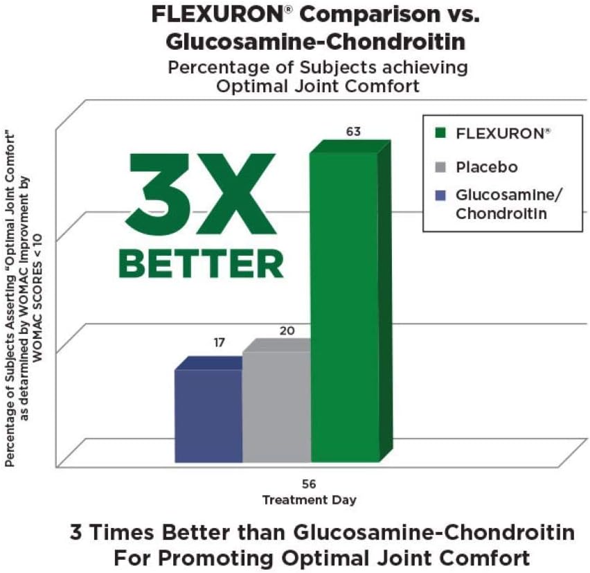 purity-products-flexuron-joint-formula-b-5.jpg