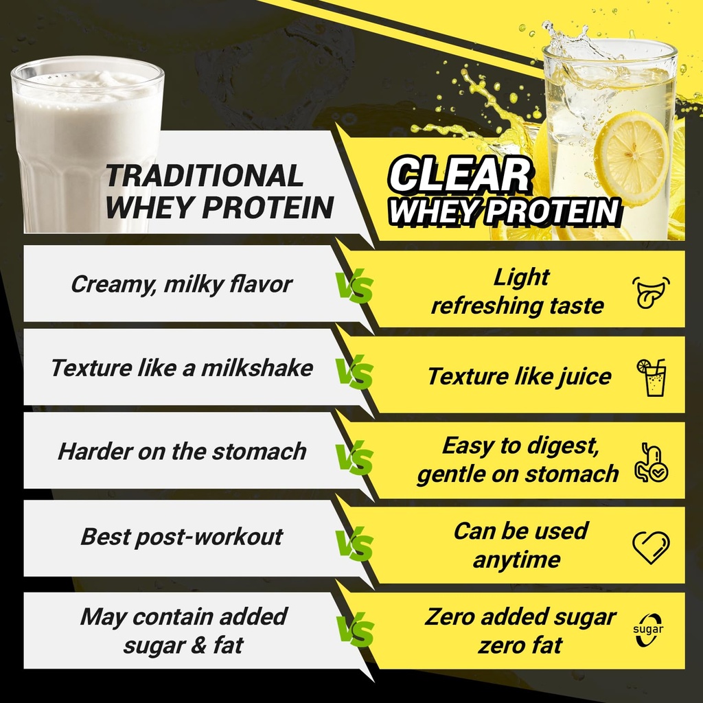 ingreens-clear-protein-whey-protein-isol-6.jpg