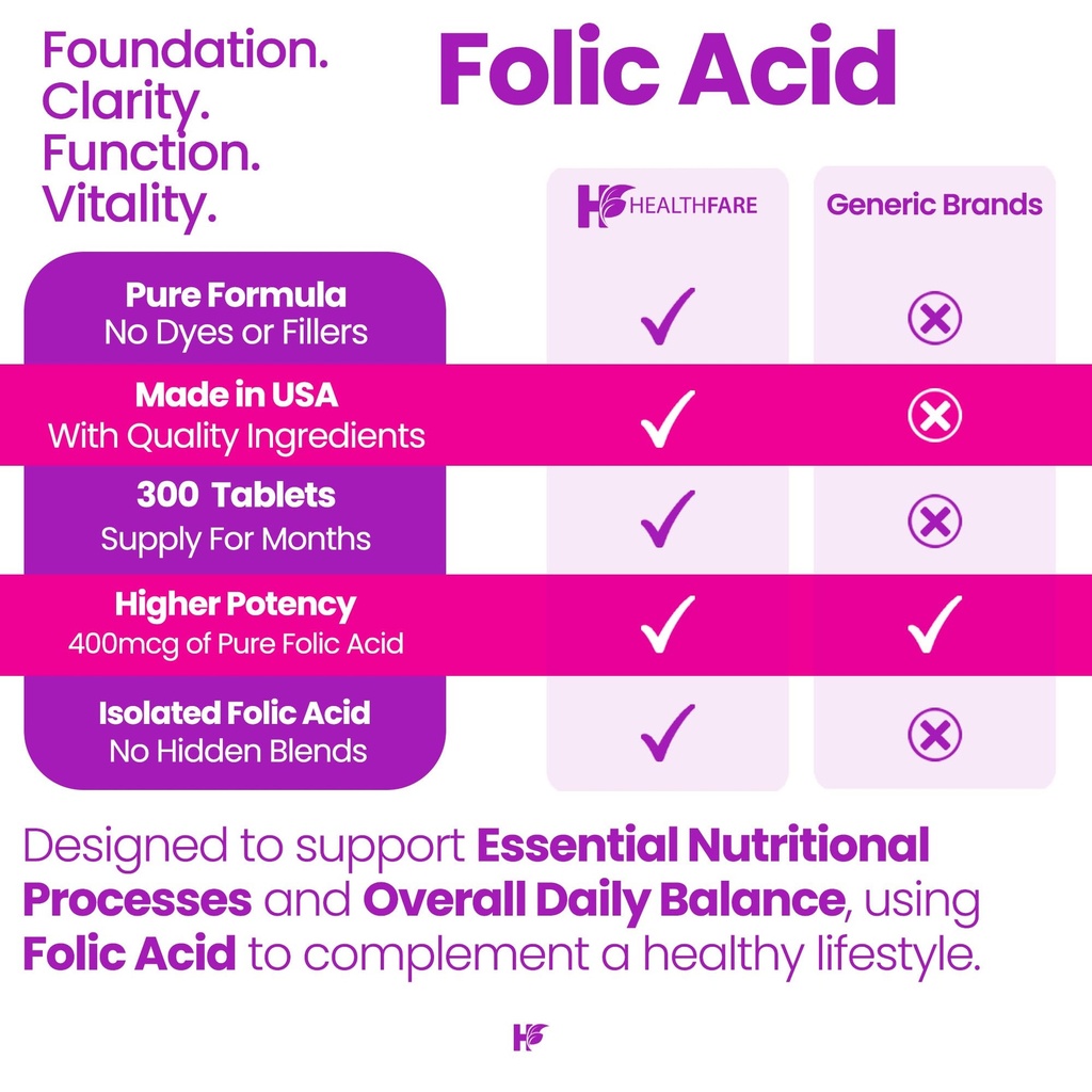 healthfare-folic-acid-400mcg-300-veg-tab-5.jpg