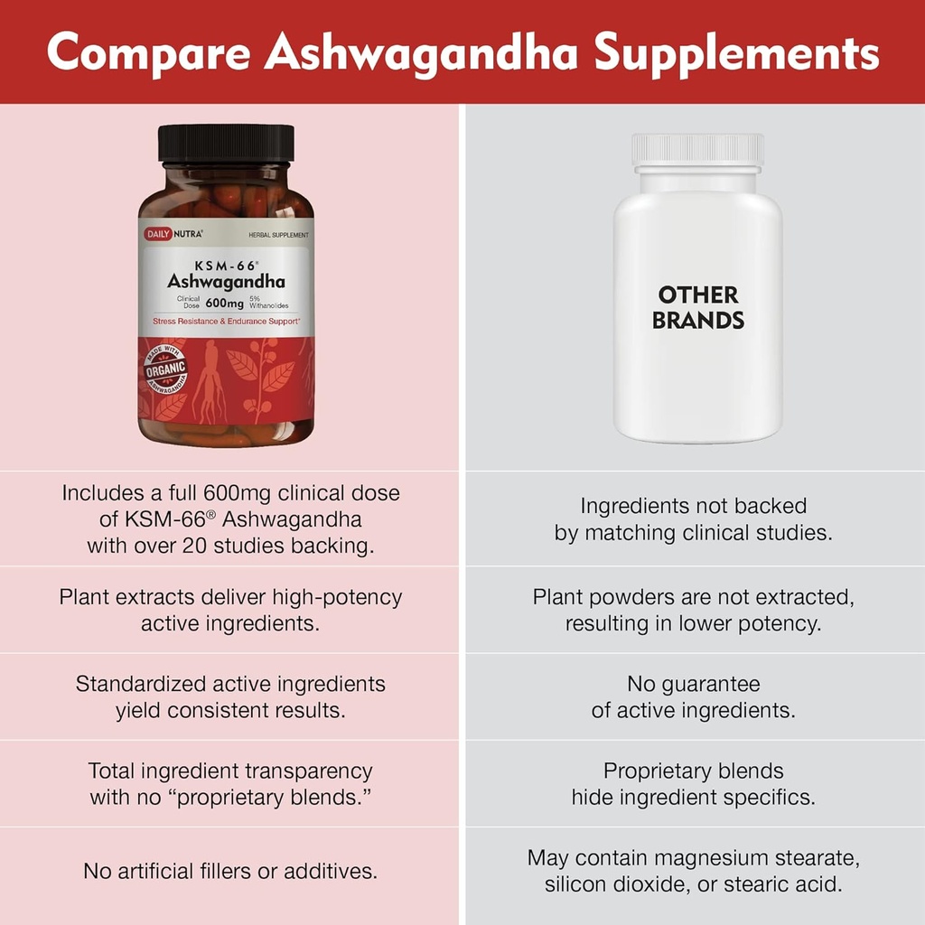 ksm-66-ashwagandha-600mg-organic-root-ex-6.jpg