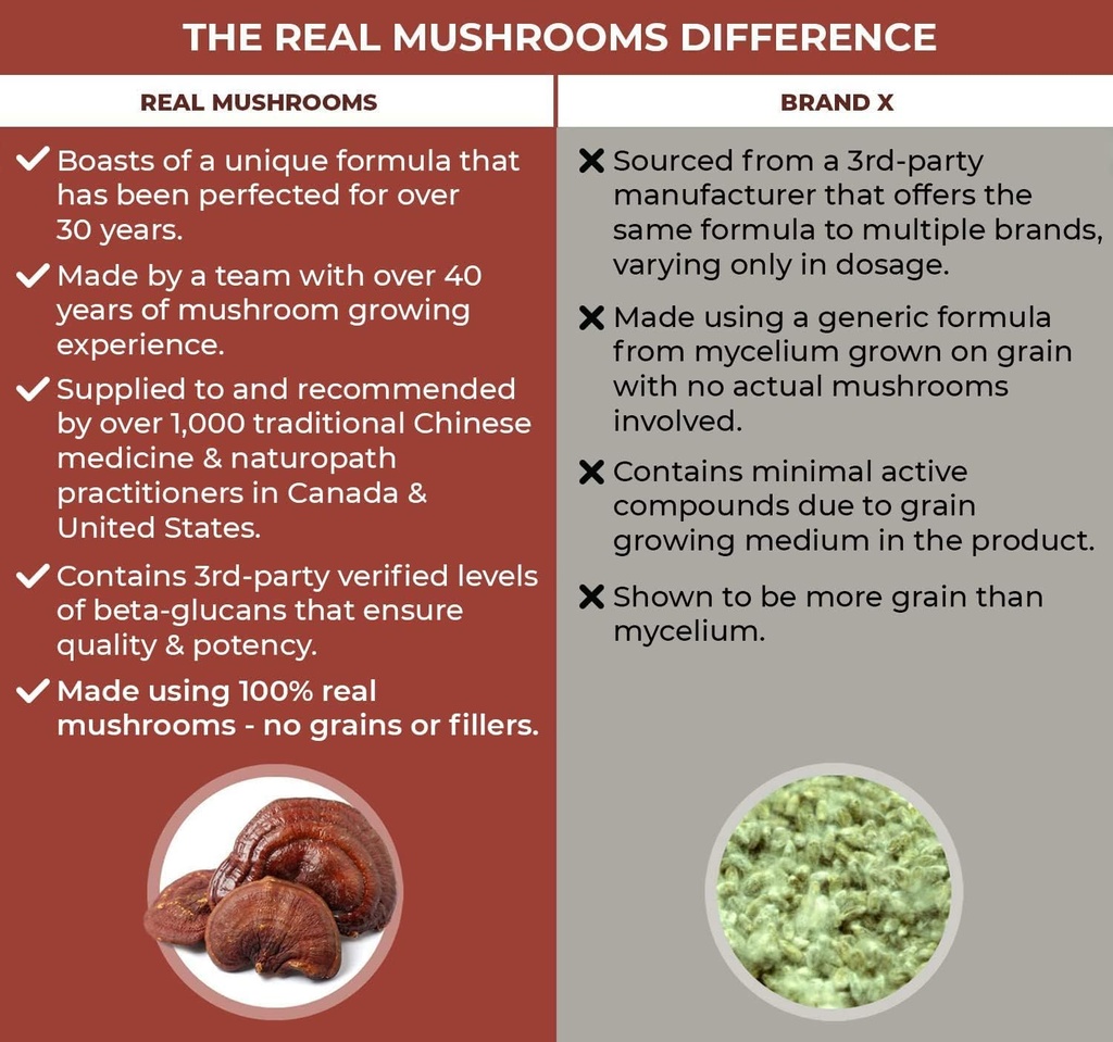 real-mushrooms-realclarity-60ct-and-reis-6.jpg