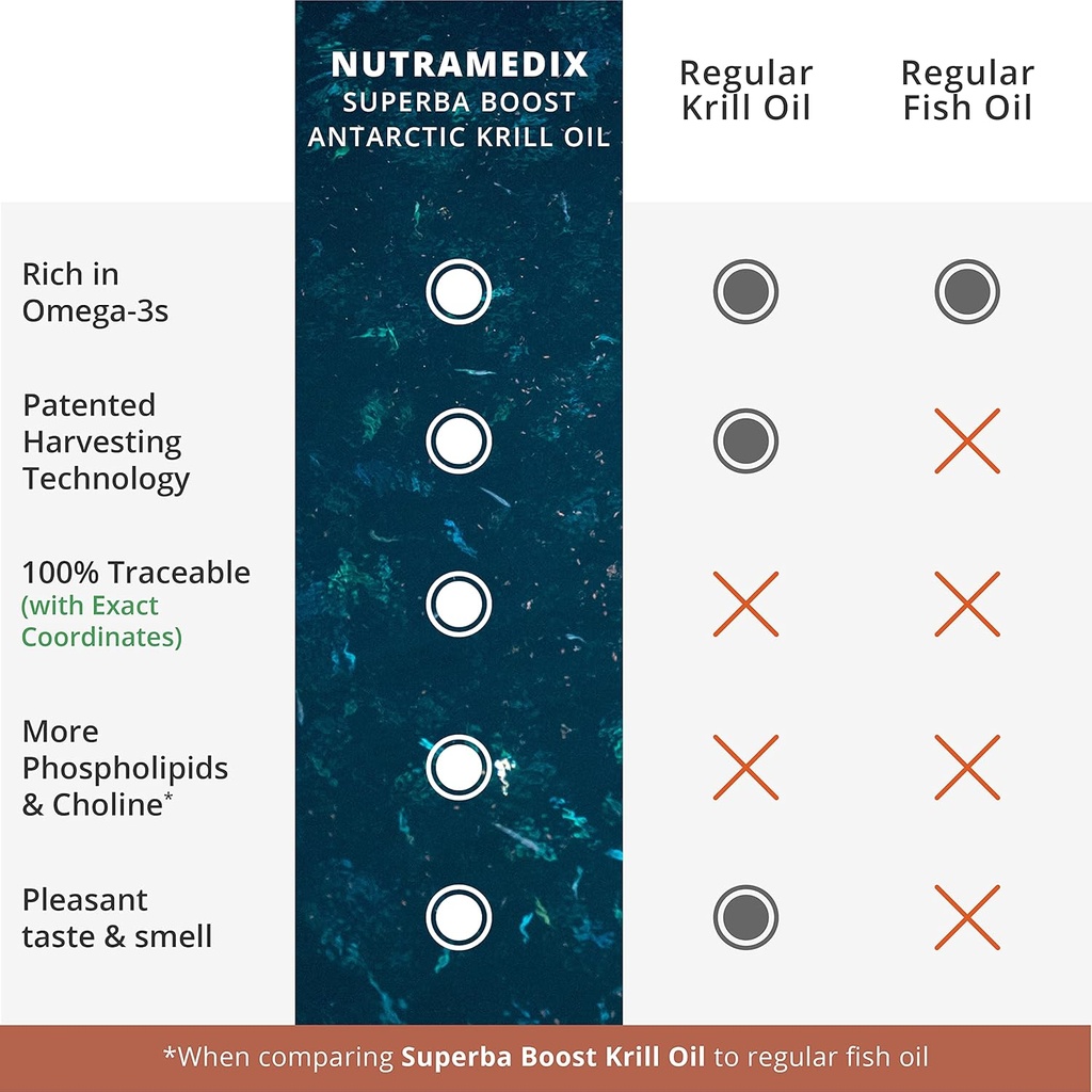 nutramedix-antarctic-krill-oil-500mg---f-5.jpg