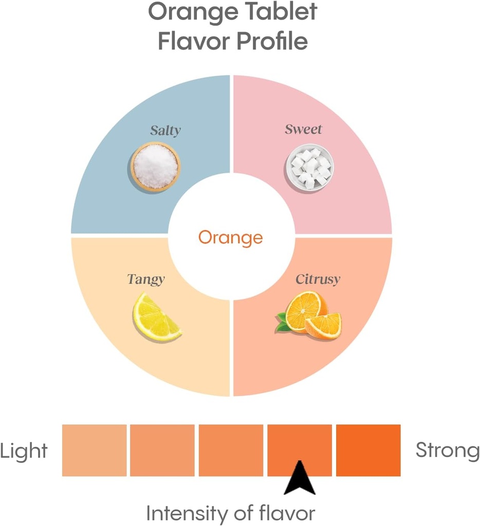 hydralyte-electrolyte-tablets-40-orange--4.jpg