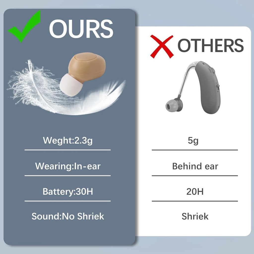 cis-hearing-aids-for-seniors-rechargeabl-5.jpg