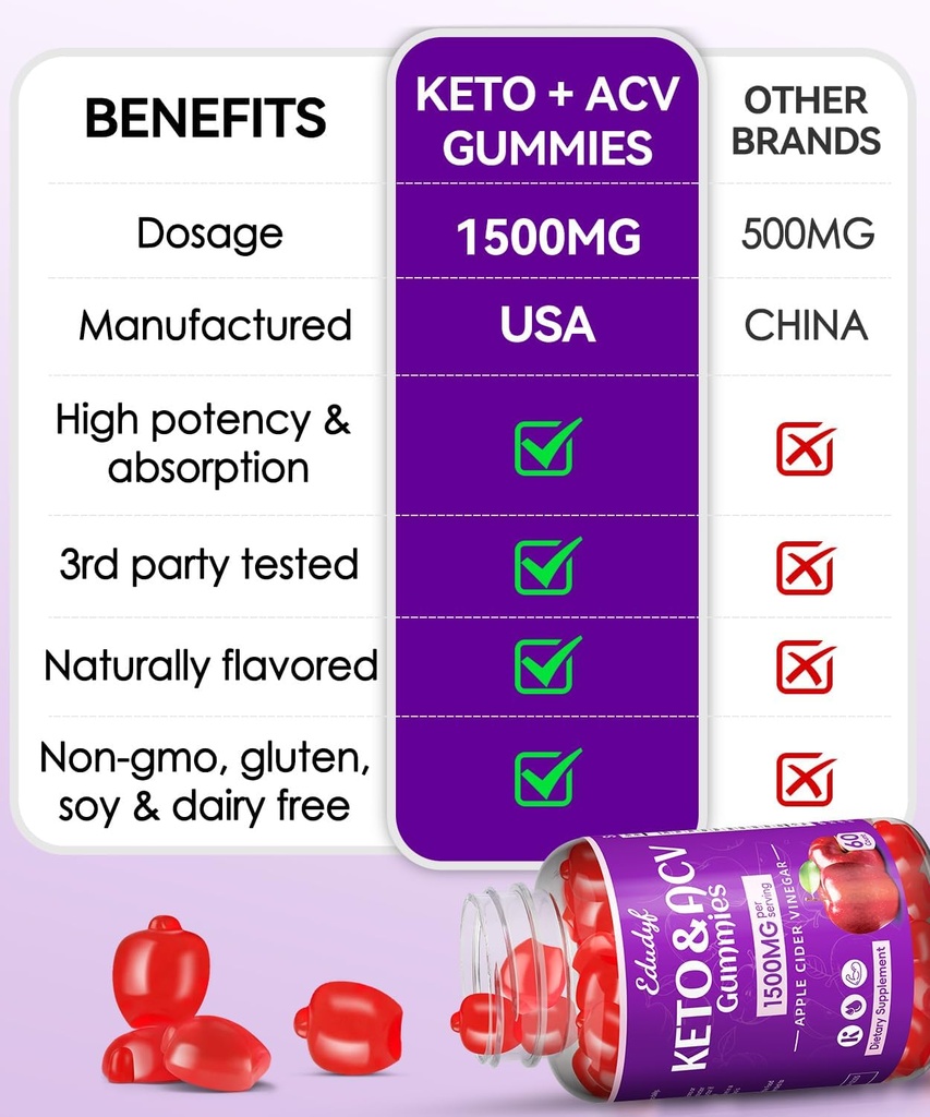 keto-acv-gummies-with-b12-b6-1500-mg-app-3.jpg