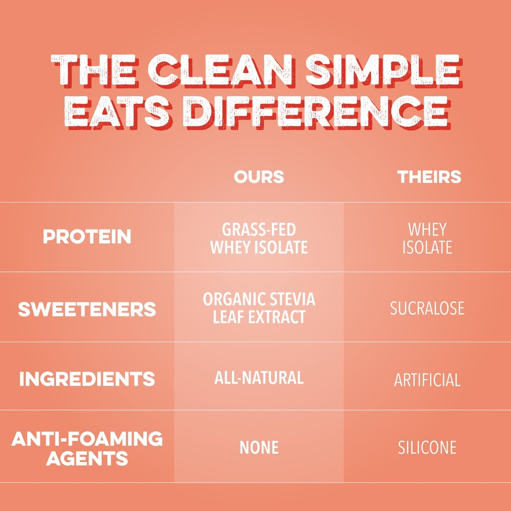 clean-simple-eats-clear-protein-drinks-2-6.jpg