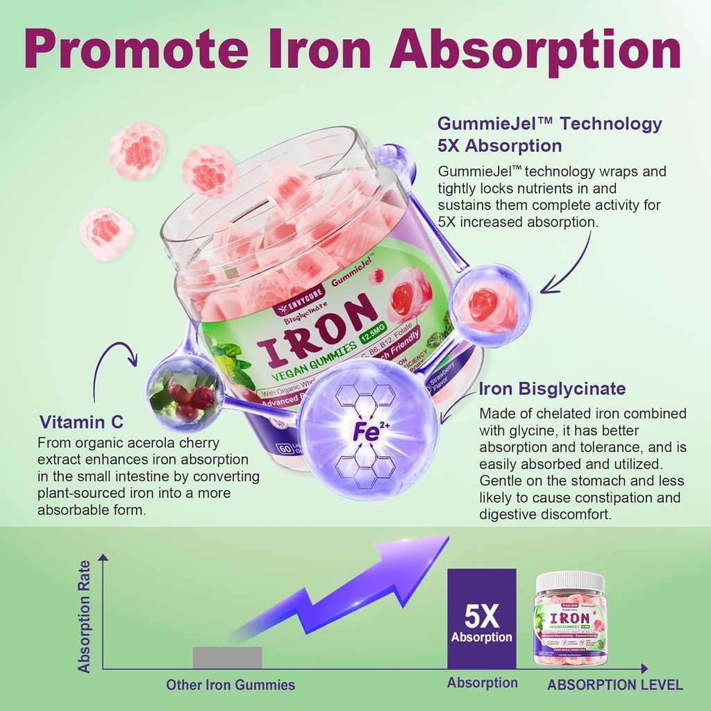 vegan-iron-gummies-supplement---high-abs-5.jpg