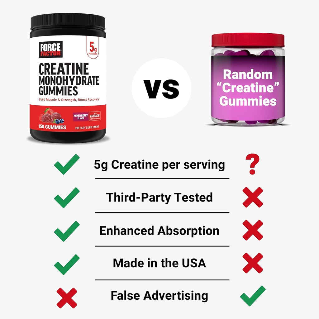 force-factor-creatine-monohydrate-gummie-6.jpg