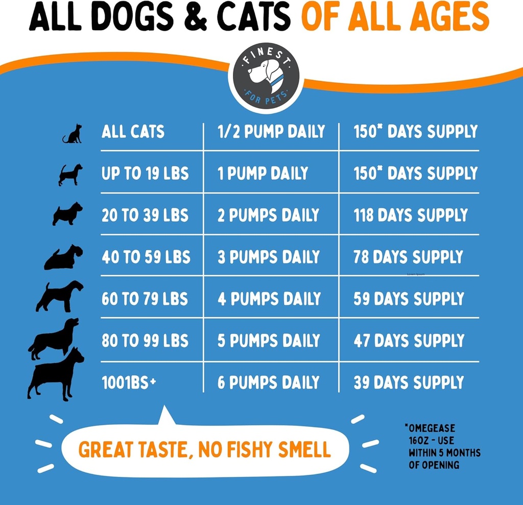 omegease-fish-oil-for-dogs-cats---finest-5.jpg