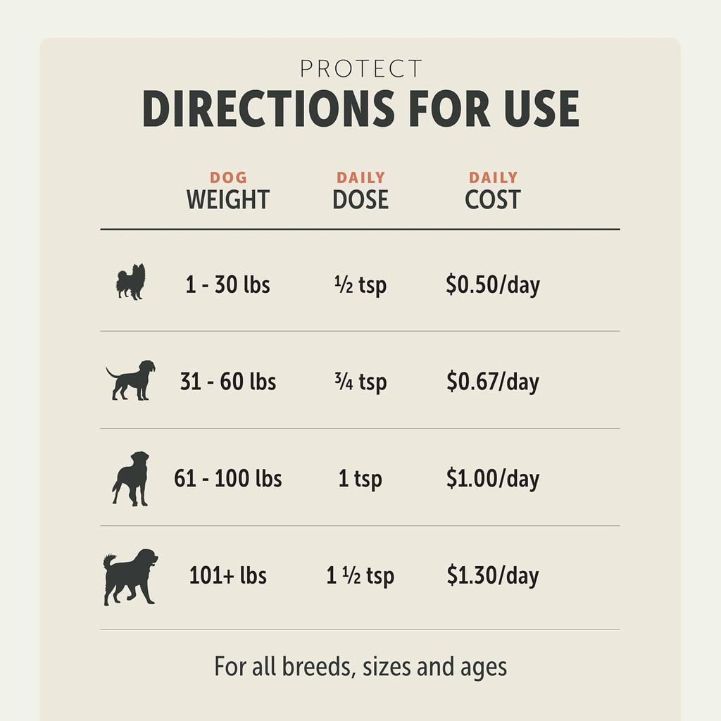 protect---probiotics-for-dogs---veterina-4.jpg