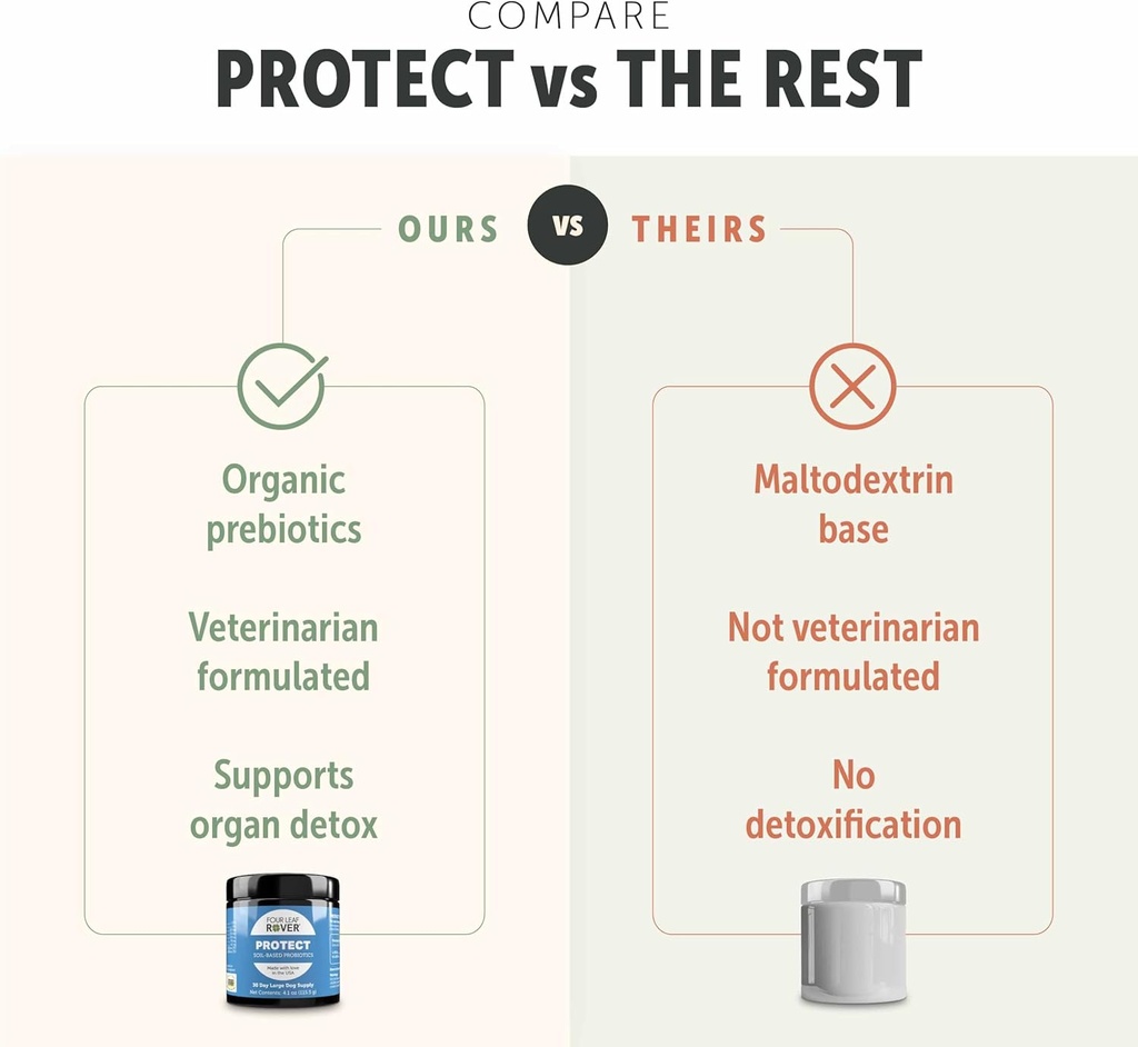 protect---probiotics-for-dogs---veterina-5.jpg
