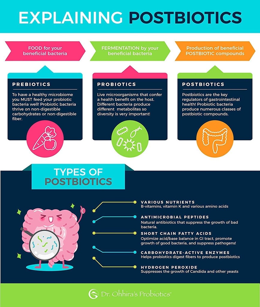 dr-ohhiras-probiotics-professional-formu-6.jpg