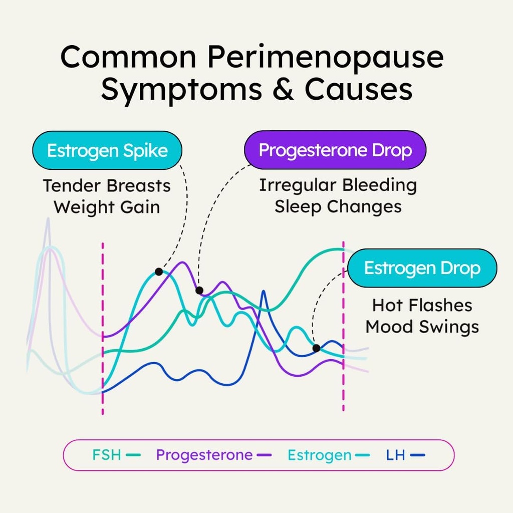 proov---empower-hormone-tracker-at-home--5.jpg