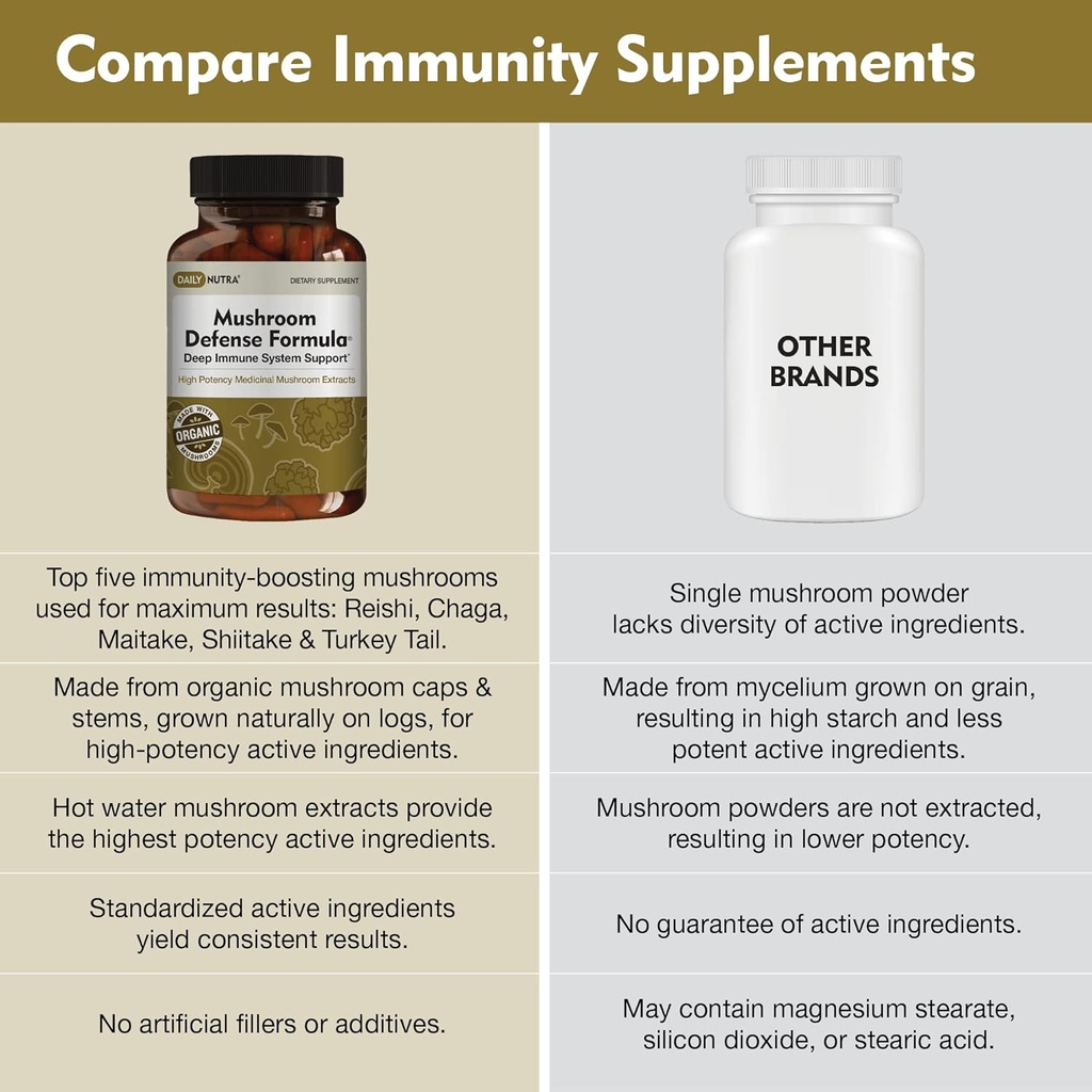 mushroom-defense-formula---immune-suppor-6.jpg