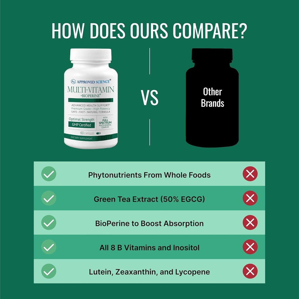 approved-science-multi-vitamin---with-fu-5.jpg
