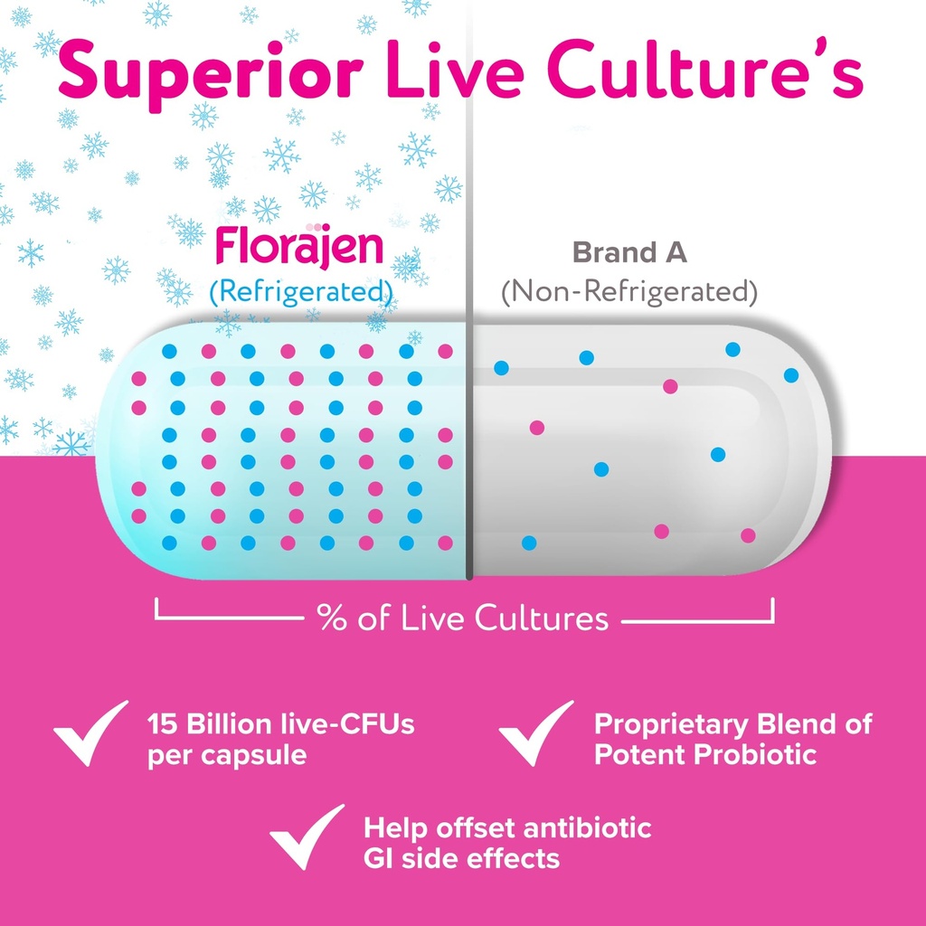 florajen-digestion-probiotics-gut-health-4.jpg