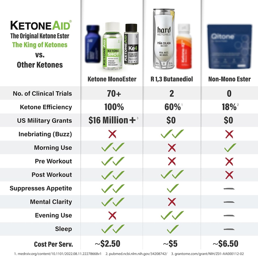 ketoneaid-ketone-shot-ketone-ester-energ-5.jpg