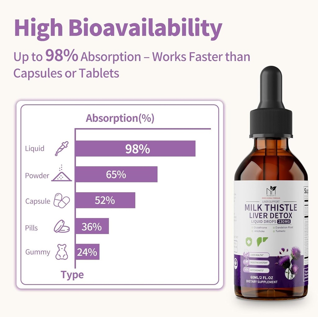 milk-thistle-liver-support-drops-liver-c-5.jpg