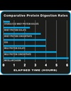 ultimate-nutrition-hydro-cool-hydrolyzed-4.jpg