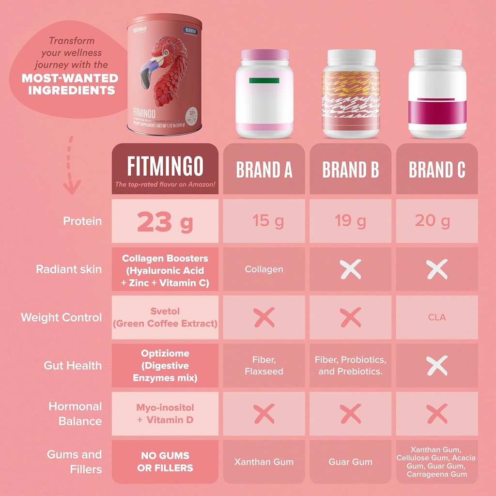 fitmingo-vegan-protein-powder-with-inosi-6.jpg