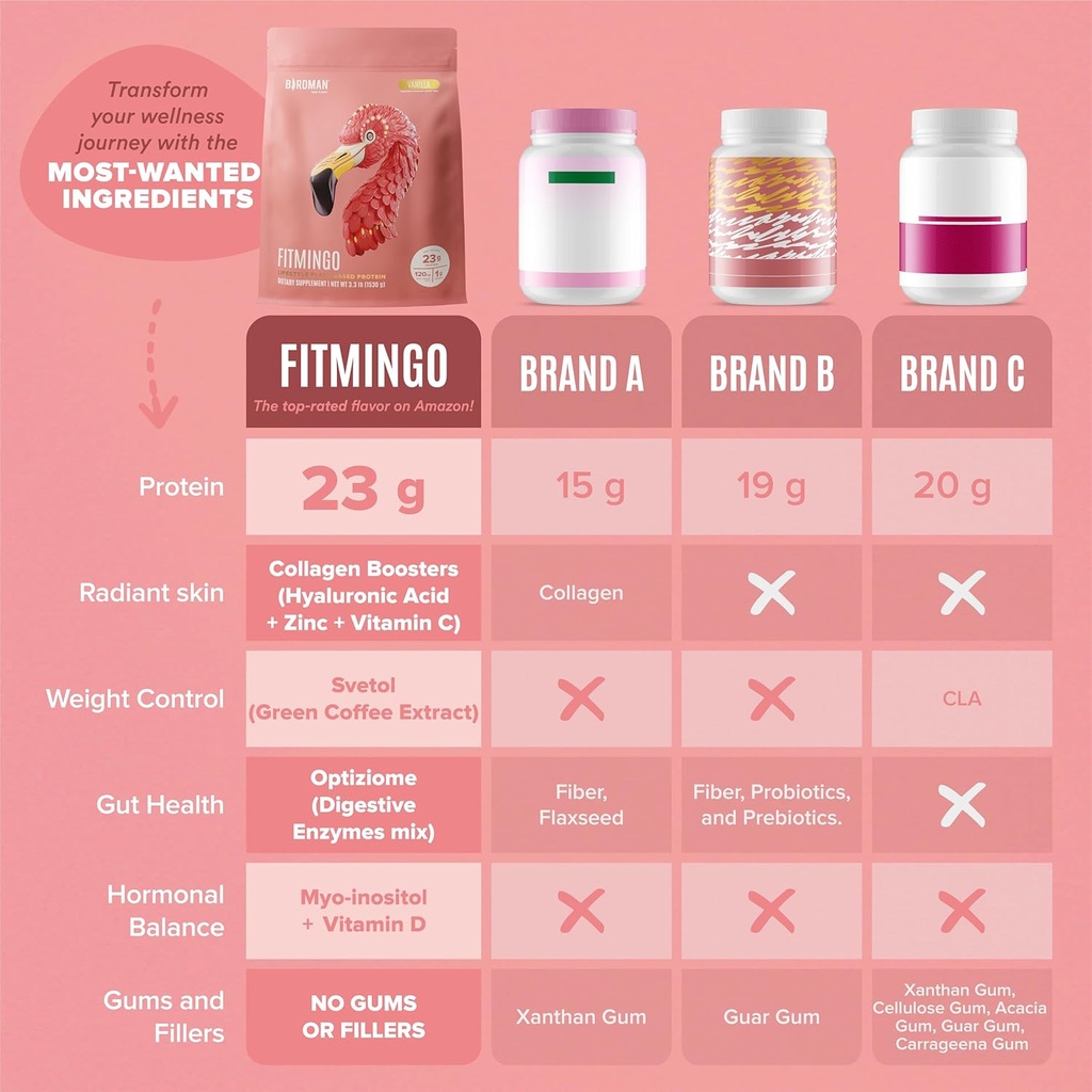 fitmingo-vegan-protein-powder-with-inosi-6.jpg