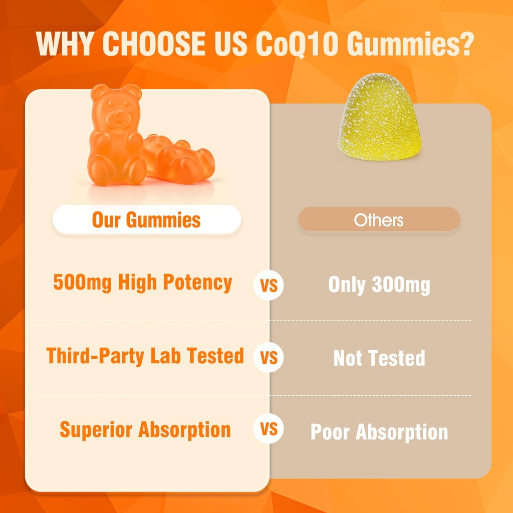 coq10-500mg-gummies-for-adults-coenzyme--61mcaT+FvHL.jpg