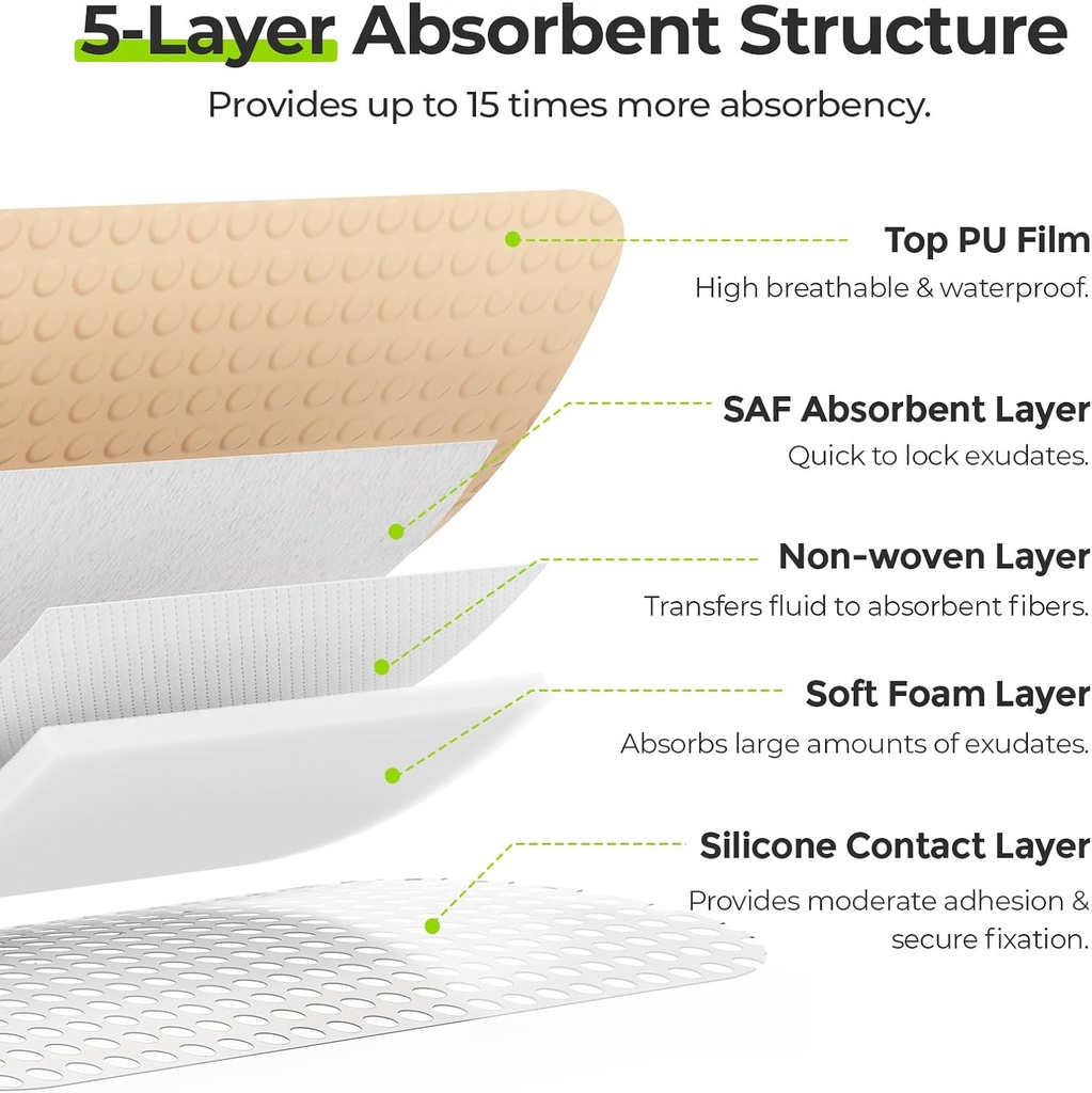 auvon-silicone-foam-dressing-with-large--5.jpg