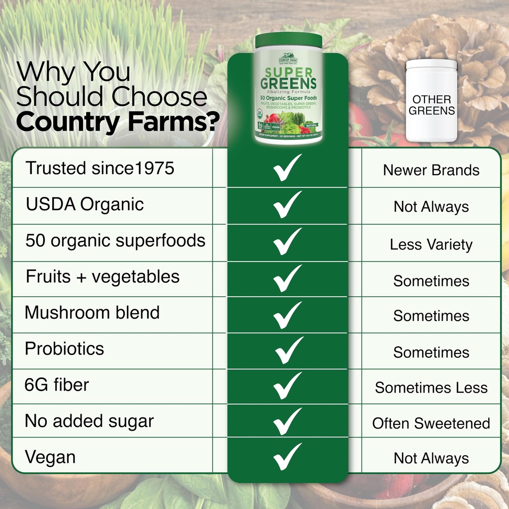 country-farms-organic-super-greens-powde-81rs6o66NQL.jpg
