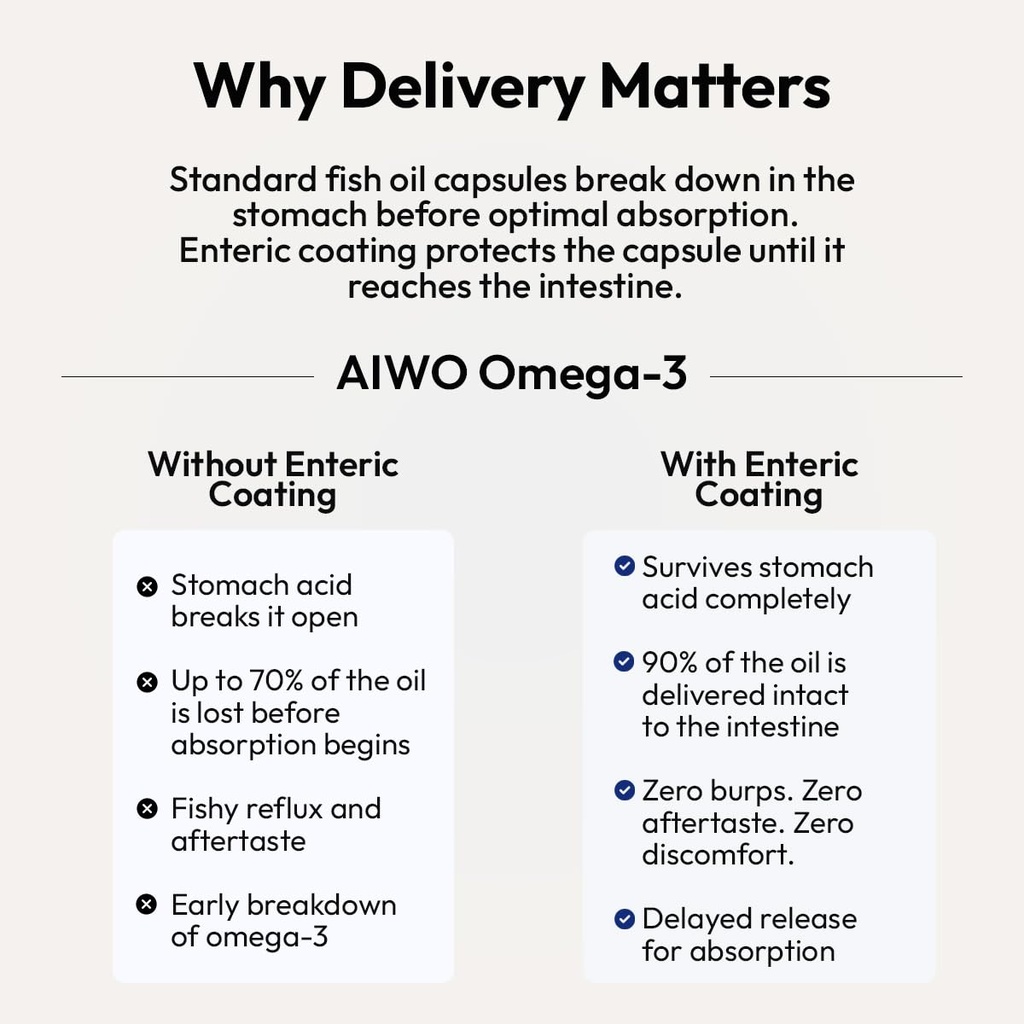 aiwo-ultimate-omega-3-fish-oil-capsules--614m6su4AkL.jpg