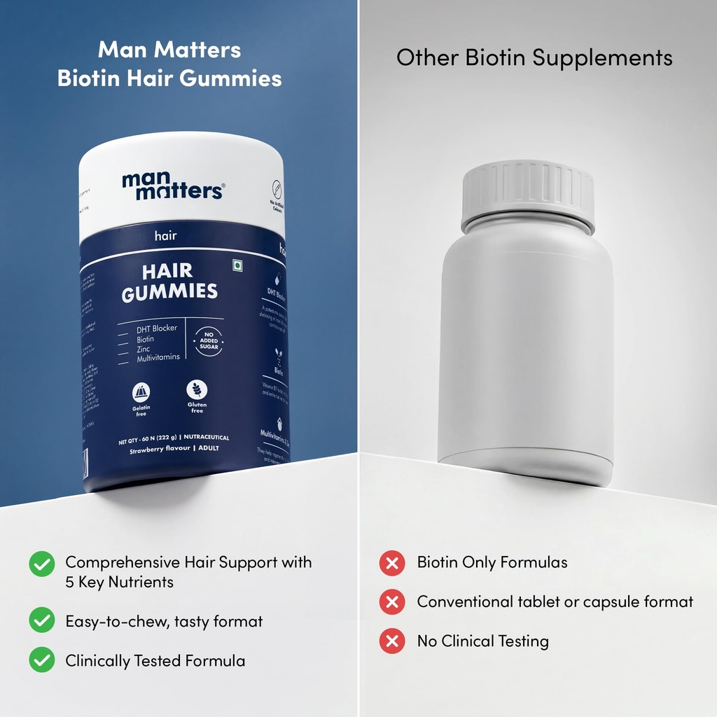 man-matters-biotin-hair-gummies-60n-with-71i8UIl-kvL.jpg