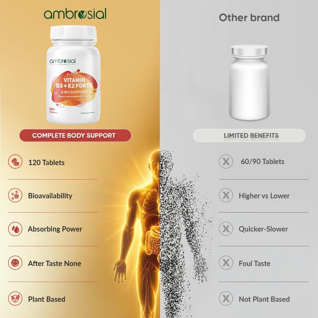 ambrosial-vitamin-d3-k2-forte-120-tablet-61QXsiJHrSL.jpg