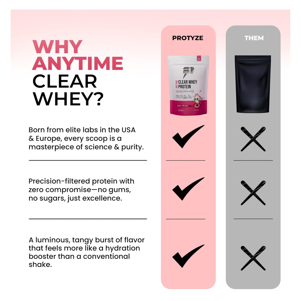 protyze-anytime-clear-whey-protein-isola-71Fe3fouFmL.jpg