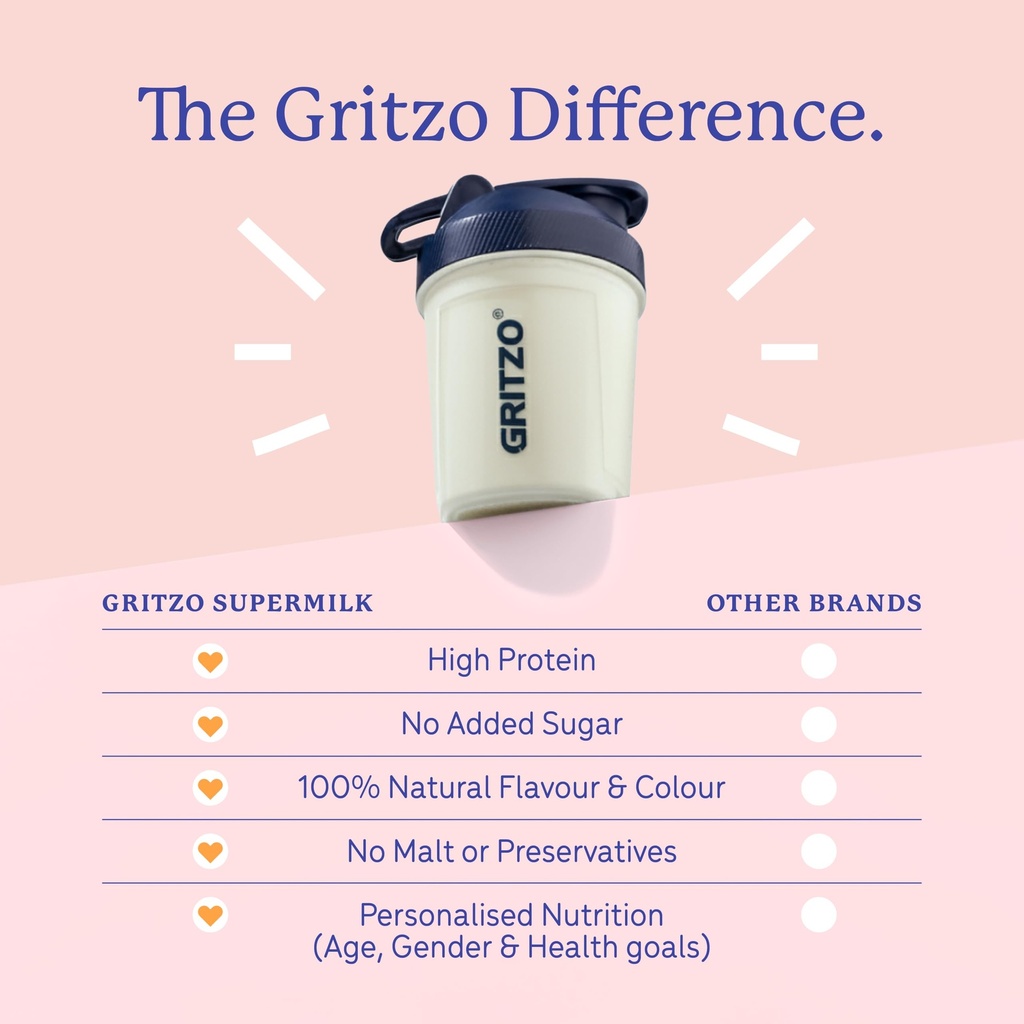 gritzo-supermilk-growth-unsweetened-13-g-71IrwqF+kZL.jpg