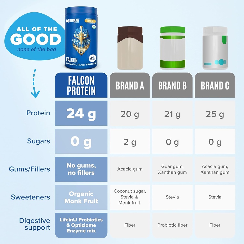 falcon-vegan-protein-powder-organic-stev-5.jpg
