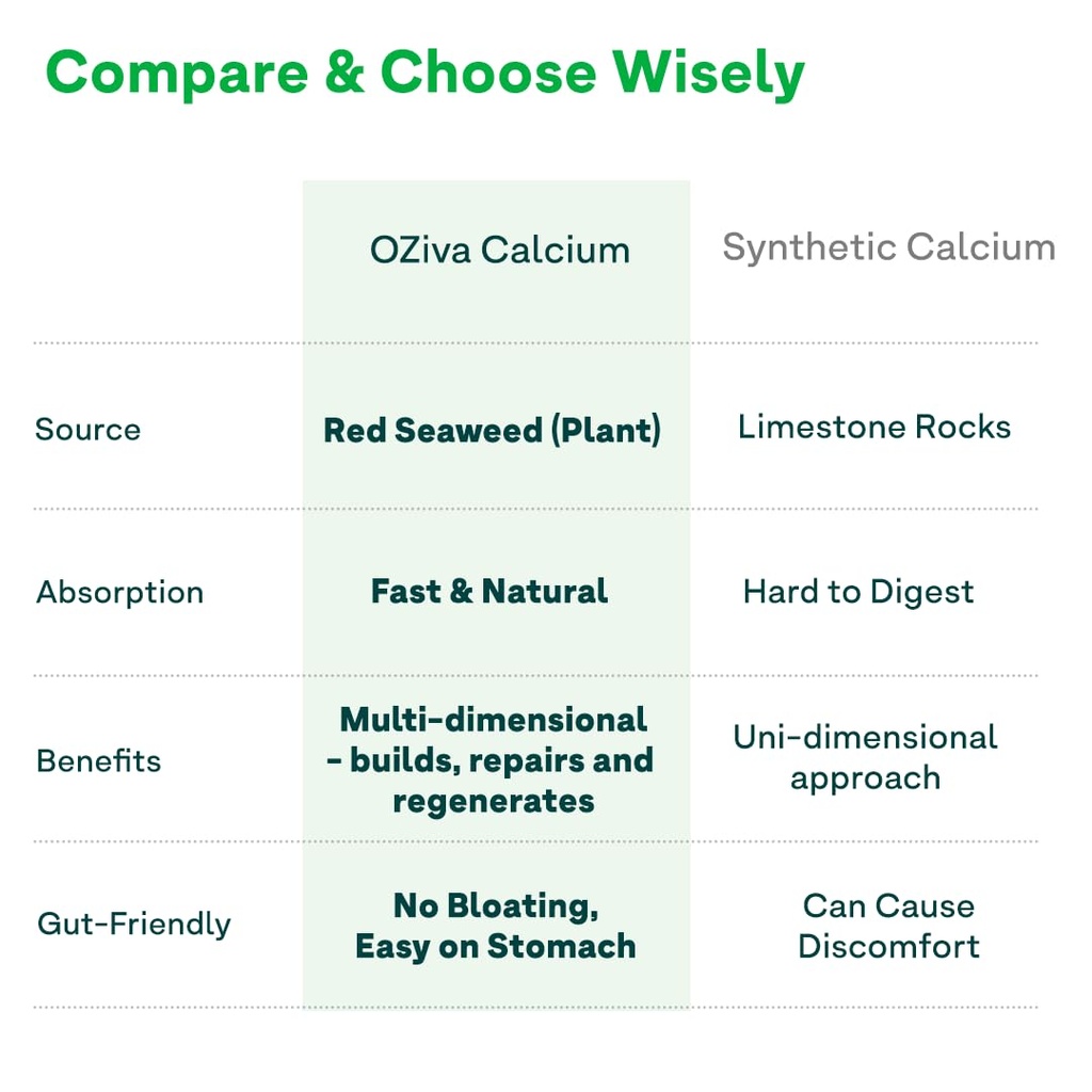 oziva-calcium-magnesium-zinc-with-vitami-61vvFCEQQlL.jpg