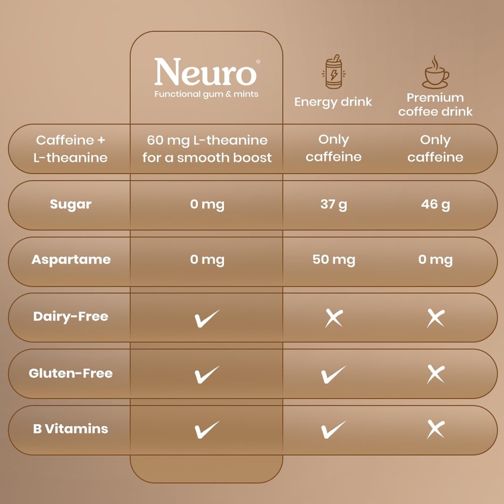 neuro-energy-focus-gums-iced-coffee-quic-61dxqzQaXTL.jpg