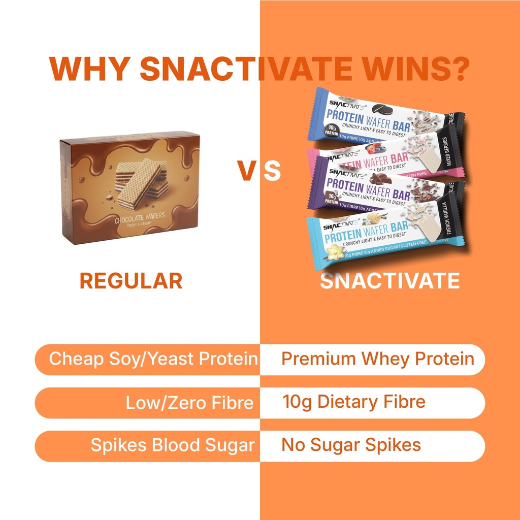 snactivate-india-s-1st-protein-wafer-bar-71c7byI4loL.jpg