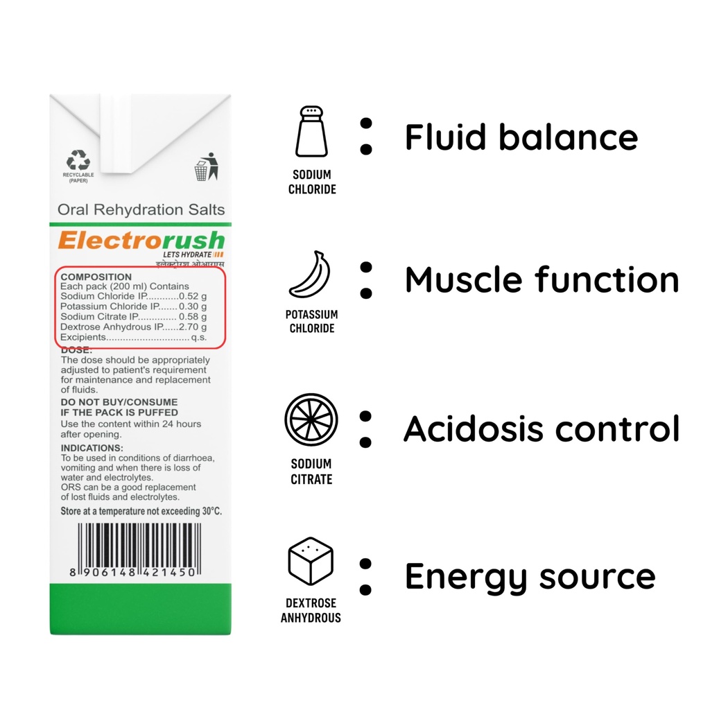 electrorush-ors-ready-to-drink-who-recom-71KE+6LU-NL.jpg