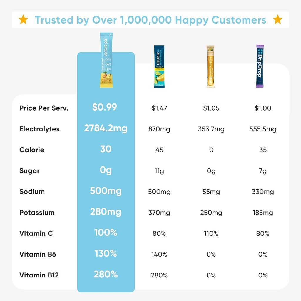 venture-pal-sugar-free-electrolyte-powde-3.jpg