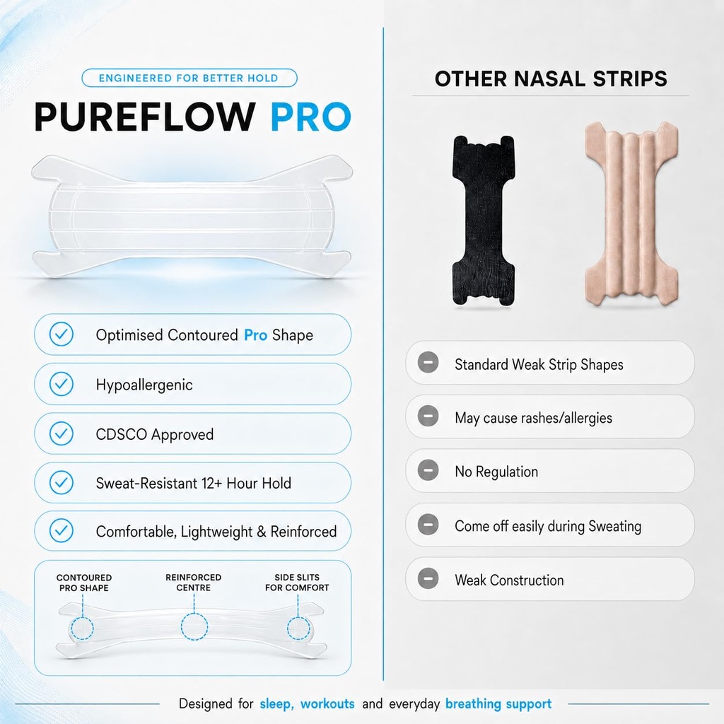 pureflow-pro-transparent-nasal-strips-cd-61IuiZ09QVL.jpg