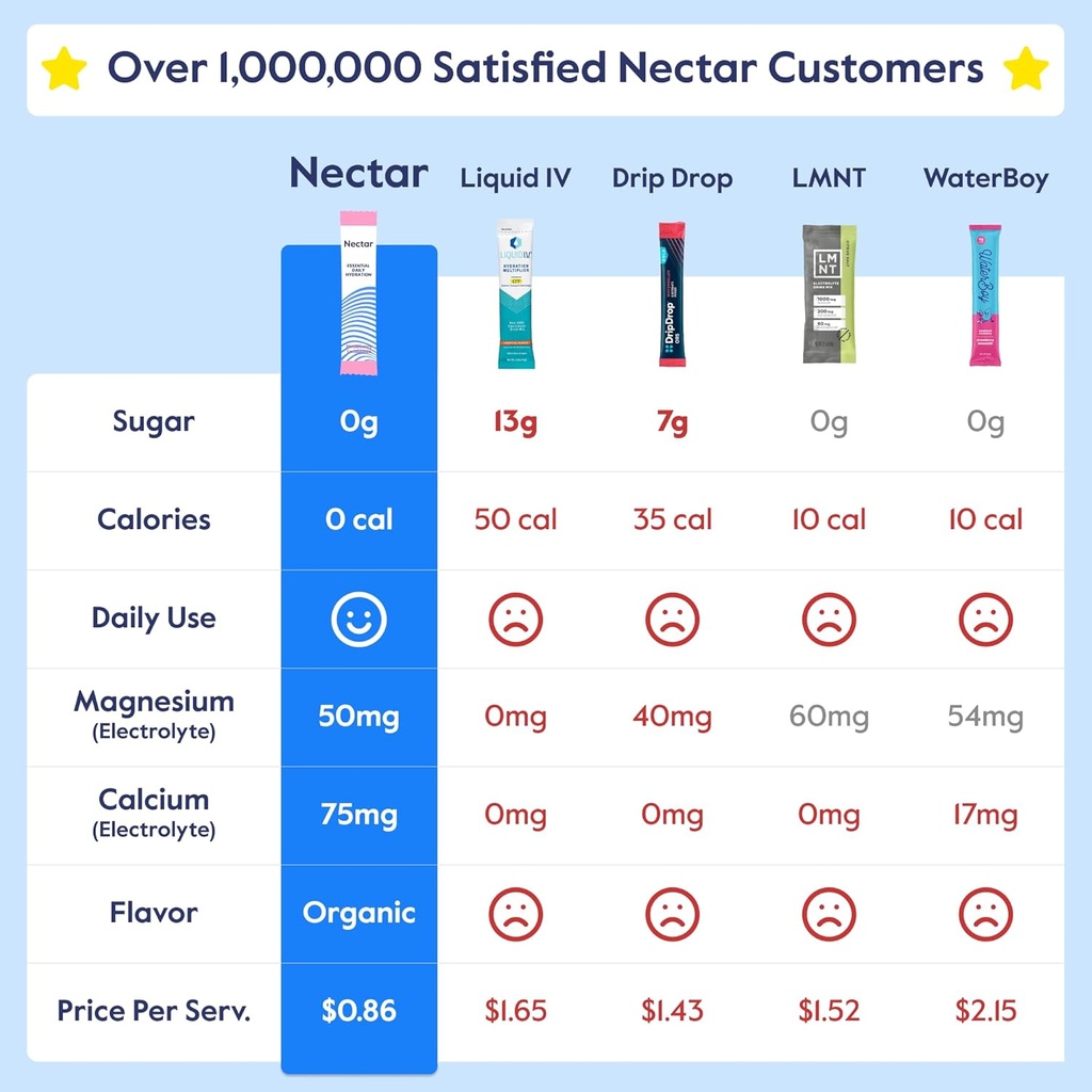 nectar-sugar-free-electrolytes-powder----3.jpg