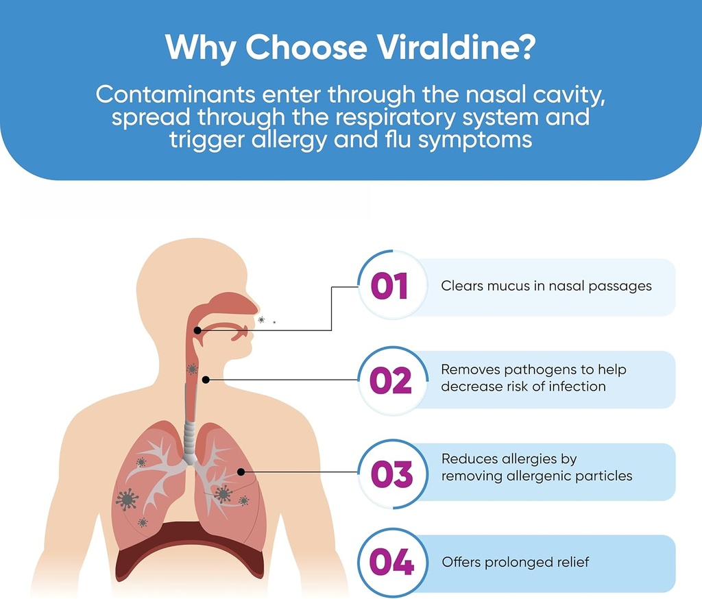 15-povidone-iodine-nasal-spray-rapid-rel-3.jpg