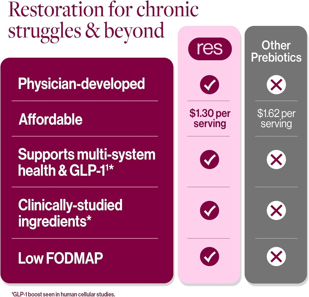 resg-prebeet---prebiotics-drink-for-dige-6.jpg