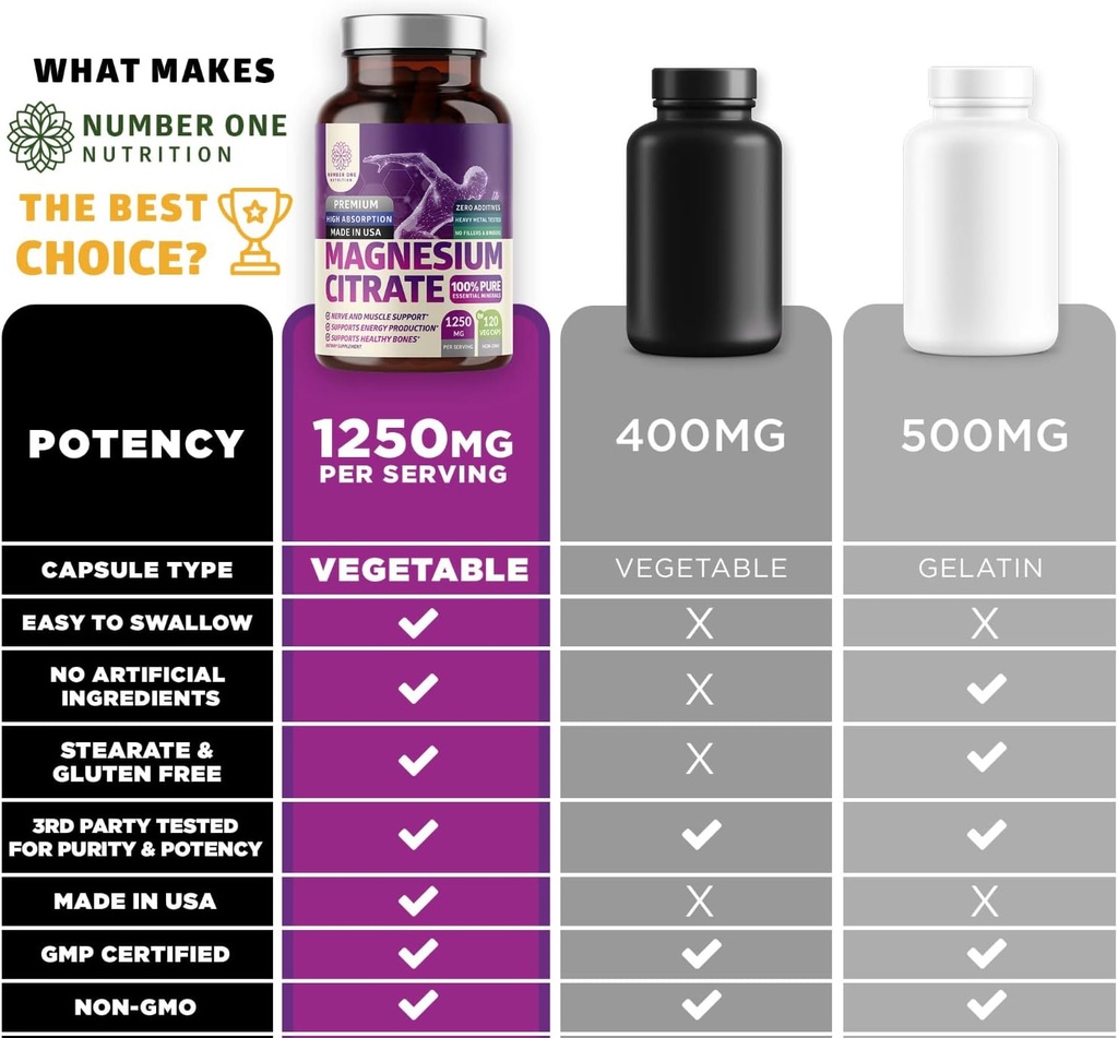 number-one-nutrition-n1n-premium-mushroo-6.jpg