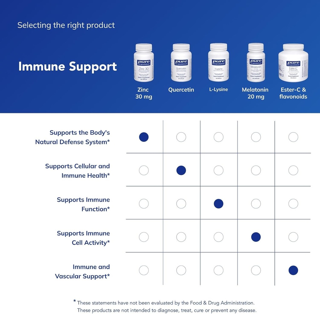 pure-encapsulations-zinc-30-mg---supplem-6.jpg